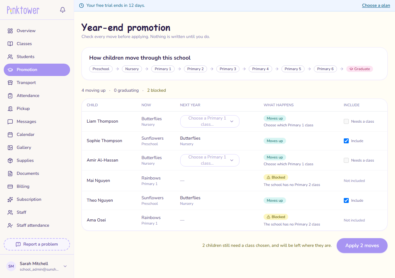 The Promotion table with Moves up and Blocked rows